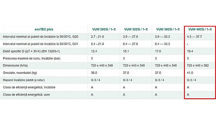 CENTRALA TERMICA PE GAZ IN CONDENSARE VAILLANT ECOTEC PLUS VUW 40CS/1-5 40 KW KIT EVACUARE INCLUS [7]