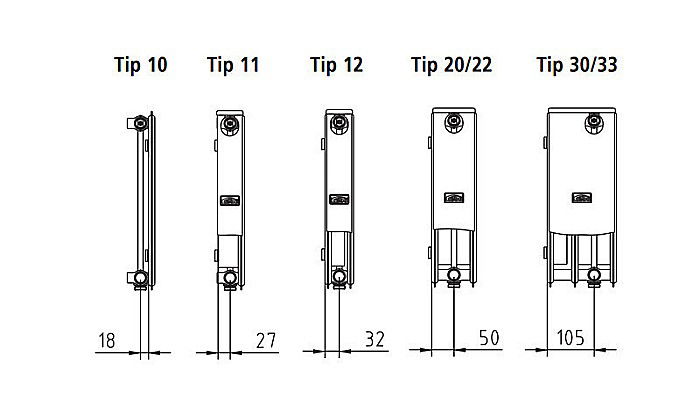 RADIATOR OTEL KERMI THERM X2 FK 22 300 1000 [3]