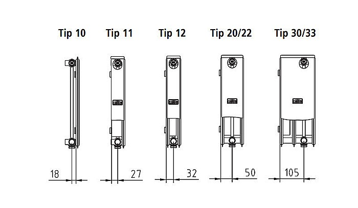 RADIATOR OTEL KERMI THERM X2 FK 22 300 1300 [3]