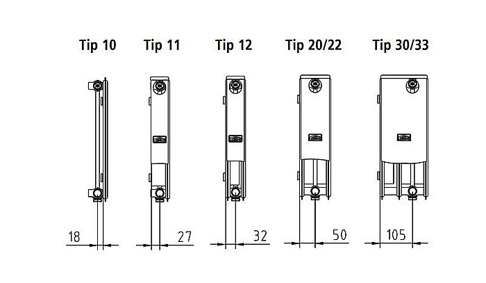 RADIATOR OTEL KERMI THERM X2 FK 33 900 1600 [2]