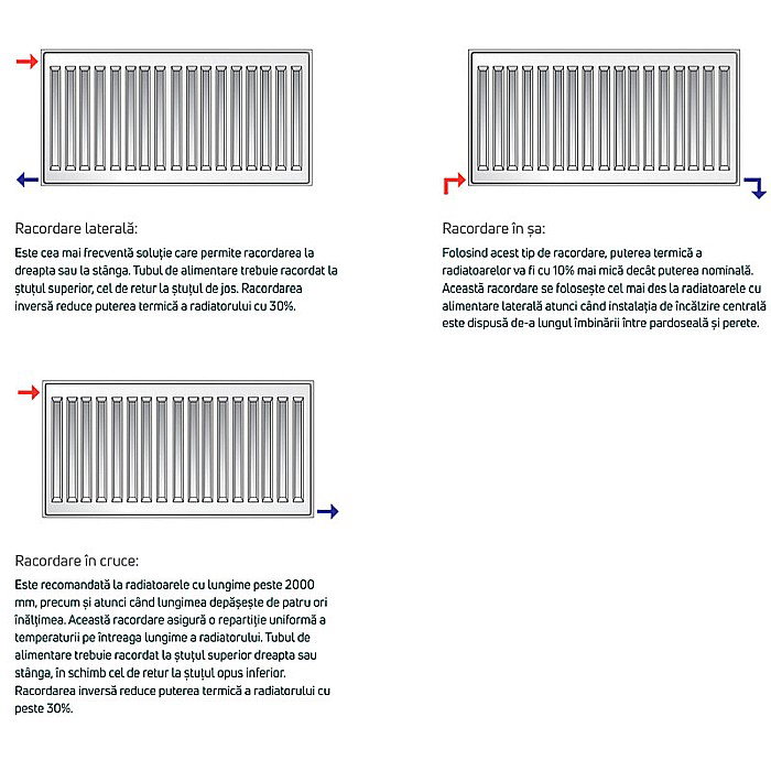 Radiator PURMO din otel 11 500 1100 - 10 ani garantie [5]