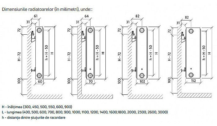 Radiator PURMO din otel 11 900 1200 - 10 ani garantie [4]