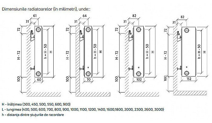 Radiator PURMO din otel 22 450 1400 10 ani garantie [4]