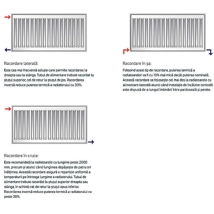 Radiator PURMO din otel 33 300 1800 10 ani garantie [5]