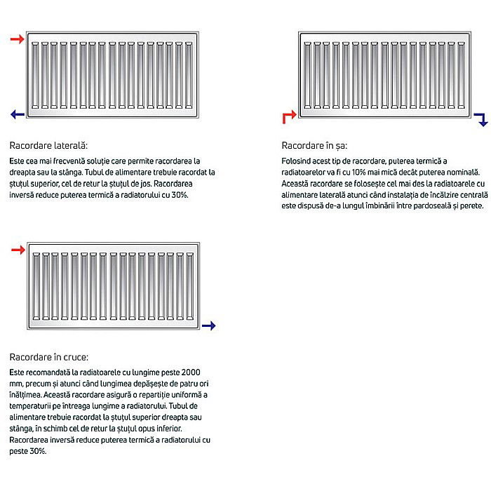 Radiator PURMO din otel 33 500 1000 - 10 ani garantie [5]