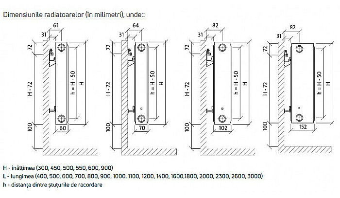 Radiator PURMO din otel 33 600 3000 10 ani garantie [4]