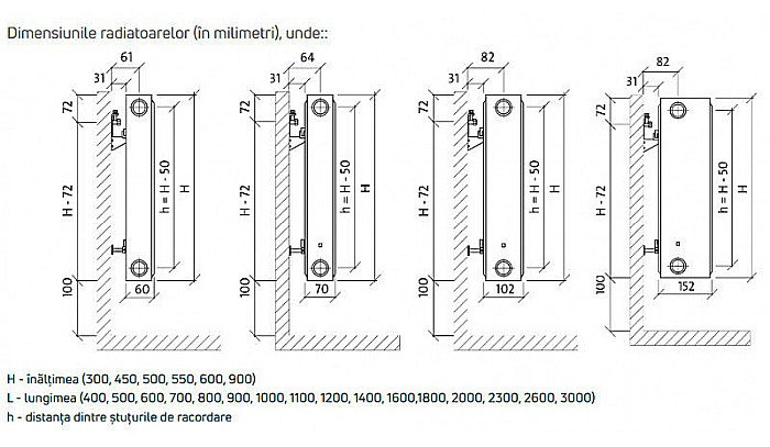 Radiator PURMO din otel 33 600 2600 10 ani garantie [4]