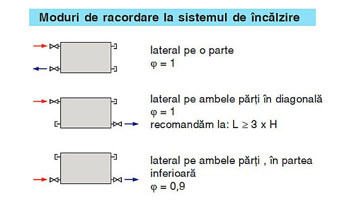 RADIATOR OTEL KORADO RADIK KLASIK 11 500 2300 [4]