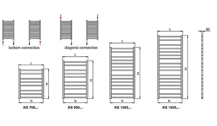RADIATOR DE BAIE KORALUX STANDARD KS 1220X400 [3]