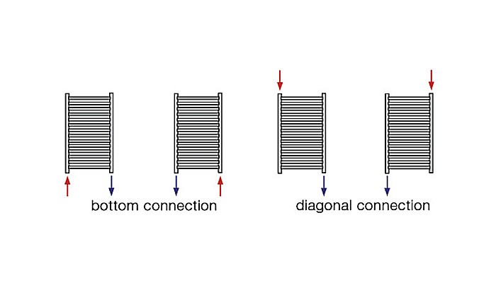 RADIATOR DE BAIE CURBAT KORALUX RONDO CLASSIC 1500X450 [3]