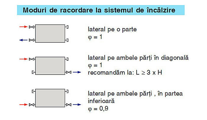RADIATOR OTEL KORADO RADIK KLASIK 33 400 900 [4]