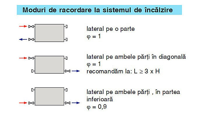 RADIATOR OTEL KORADO RADIK KLASIK 33 900 1200 [4]