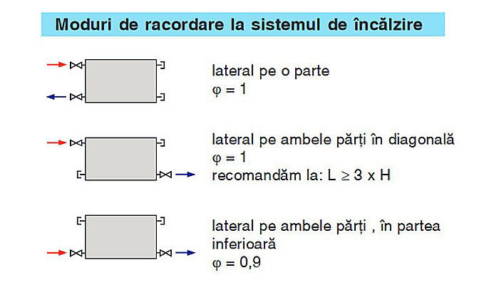 RADIATOR OTEL KORADO RADIK KLASIK 33 900 1800 [4]