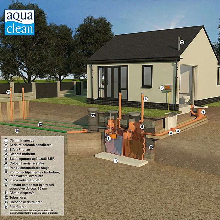 Statie epurare ape uzate sbr 7/12 q=1.5 mc/zi 7-12 persoane 4700l automatizata 48600000008 Aquaclean Valrom [3]