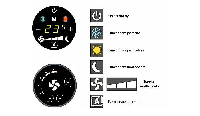 VENTILOCONVECTOR SABIANA CARISMA WHISPER CARCASAT CFF-ECM-MV 20 CU INTERFATA CB-TOUCH + UP-TOUCH [4]