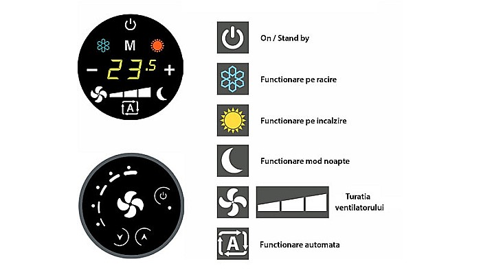 VENTILOCONVECTOR SABIANA CARISMA WHISPER CARCASAT CFF-ECM-MV 50 CU INTERFATA CB-TOUCH + UP-TOUCH [4]
