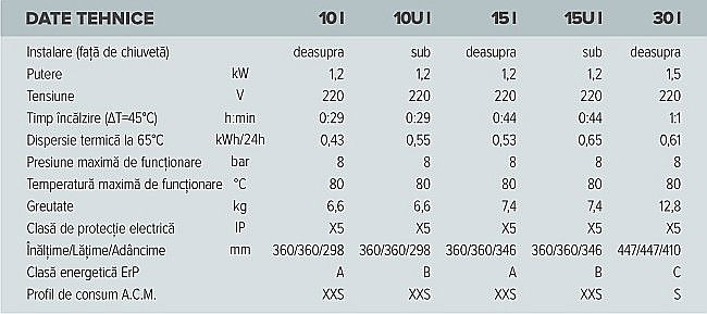 BOILER ELECTRIC ARISTON ANDRIS RS 10/3 EU DEASUPRA CHIUVETEI 3100534 [2]