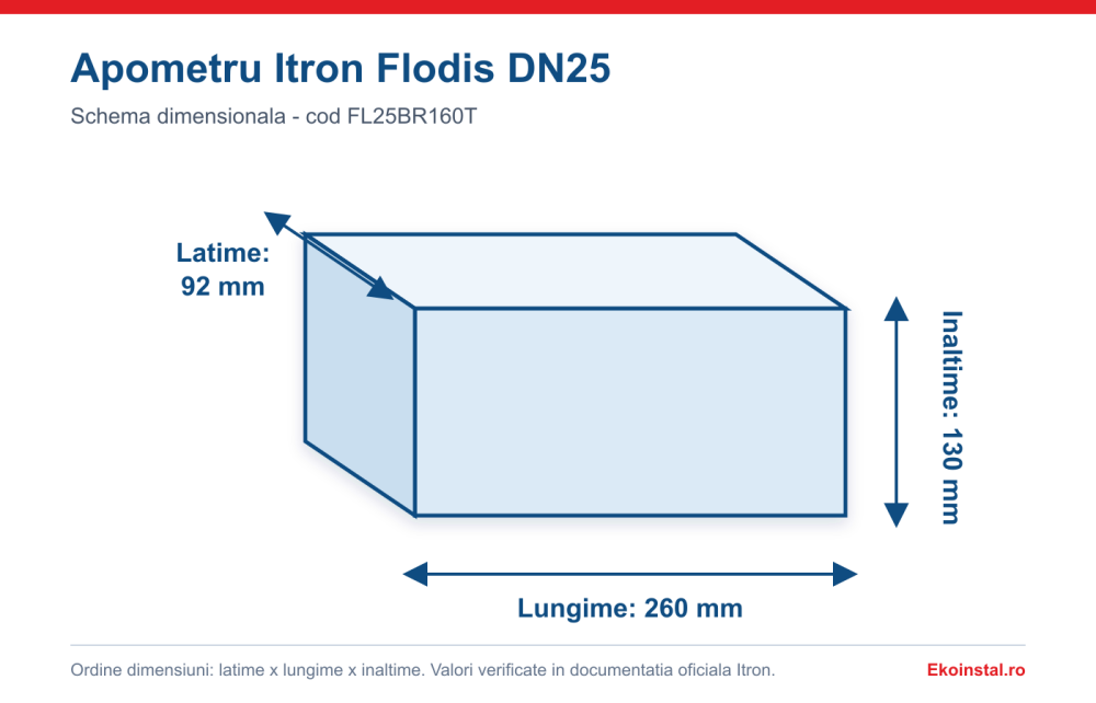 Apometru Itron Flodis DN25 pentru apa rece, Q3 6,3 m3/h, R160, lungime 260 mm - vedere produs | Apometru Itron Flodis DN25 pentru apa rece, Q3 6,3 m3/h, R160, lungime 260 mm - schita dimensiuni 92 x 260 x 130 mm [2]