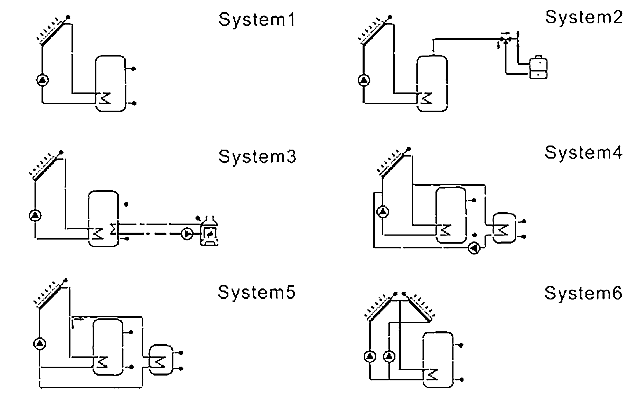 CONTROLER SOLAR AUTOMATIZARE SR1568 PANOSOL C.603 [3]