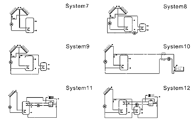 CONTROLER SOLAR AUTOMATIZARE SR1568 PANOSOL C.603 [2]