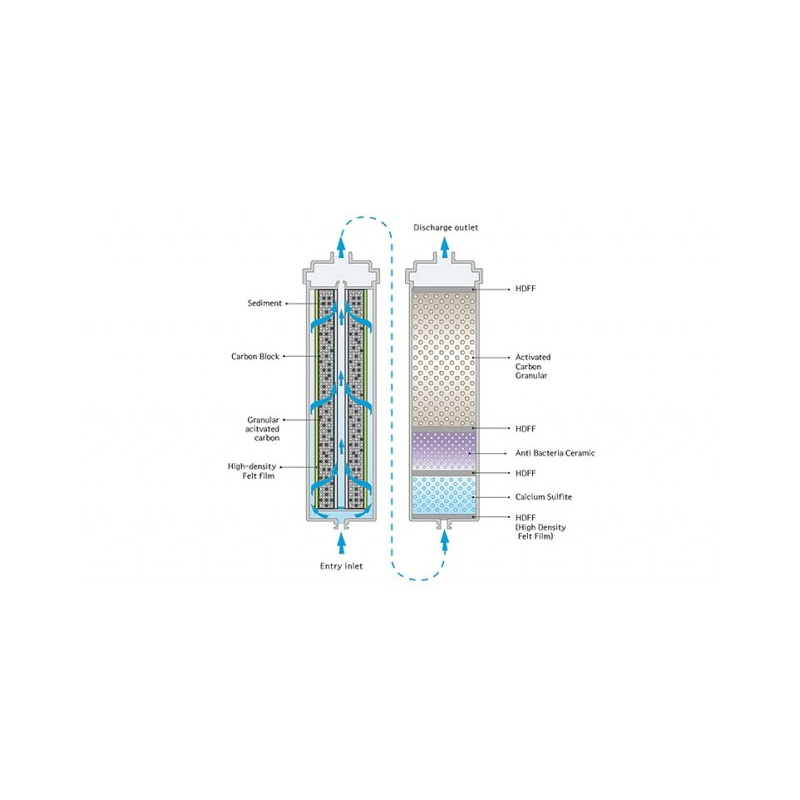 Ionizator apa Biontech BTM-105DN cu montare sub chiuveta si robinet digital [2]
