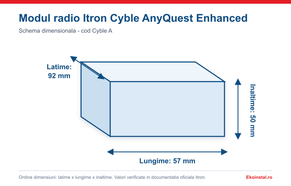 Modul radio Itron Cyble AnyQuest Enhanced pentru apometre Flodis și Flostar – vedere produs | Modul radio Itron Cyble AnyQuest Enhanced pentru apometre Flodis și Flostar montat pe apometru Itron [2]