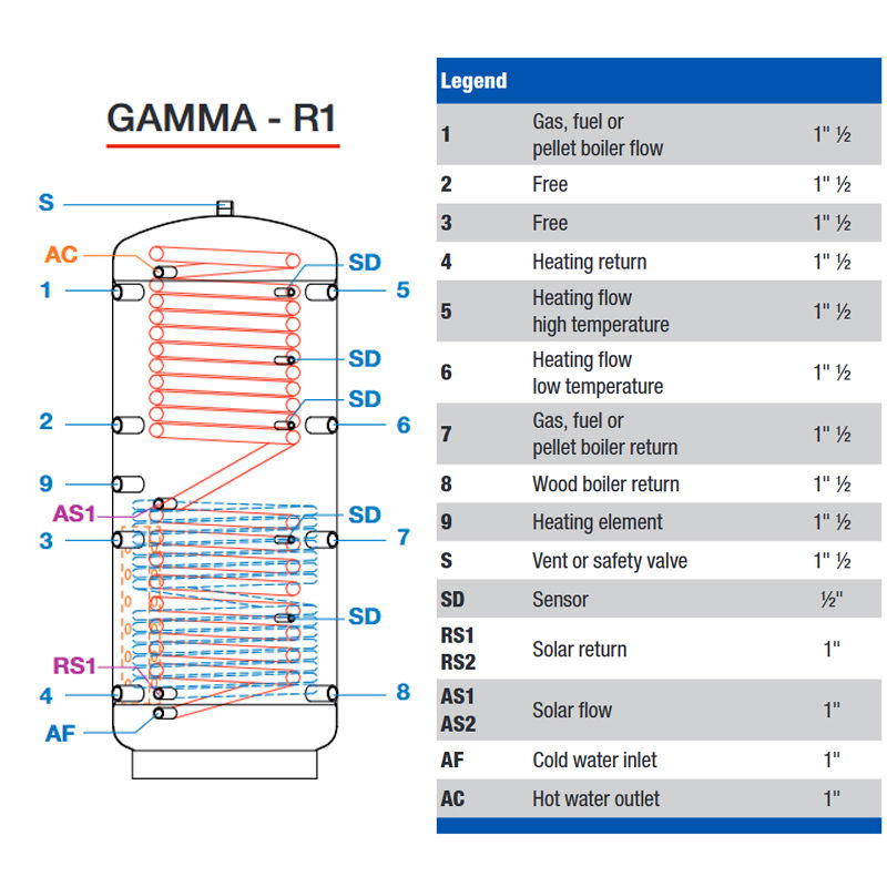 PUFFER STOCATOR IGIENIC LAMBOLLITORI GAMMA R1 1000L CU IZOLATIE [3]