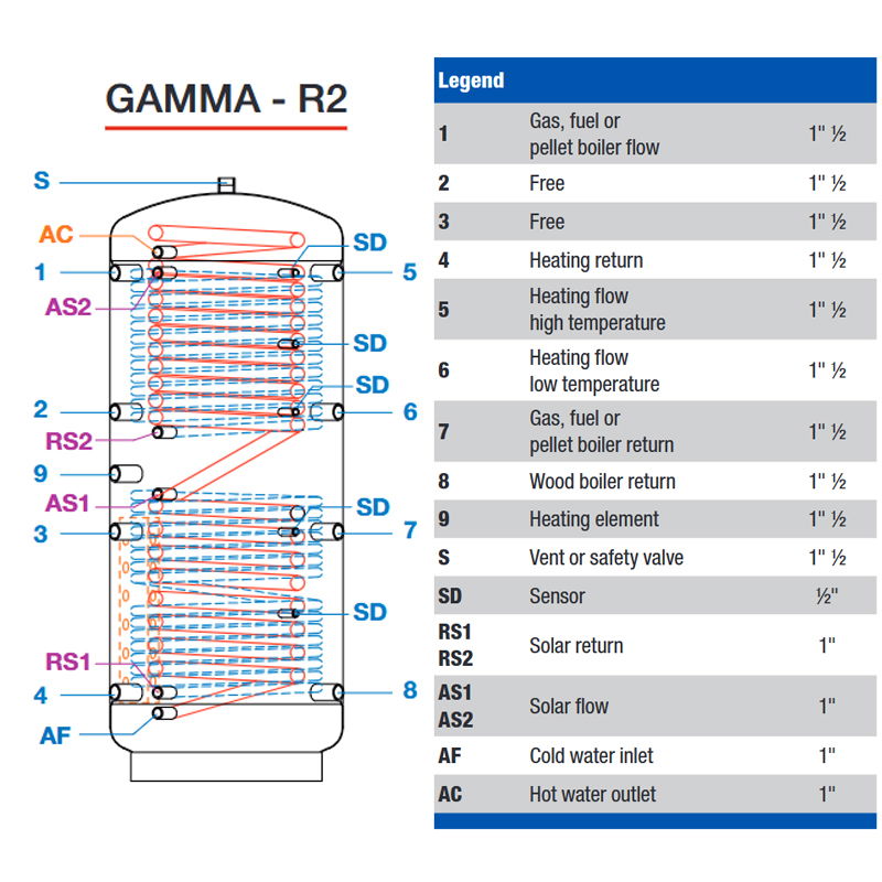 Puffer stocator igienic Lambollitori Gamma R2 1000 L cu izolație – stocare termică eficientă [4]