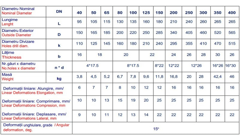 RACORD ANTIVIBRANT CU FLANSA MT SPAIN PN 16 MT5121 DN 50 [3]