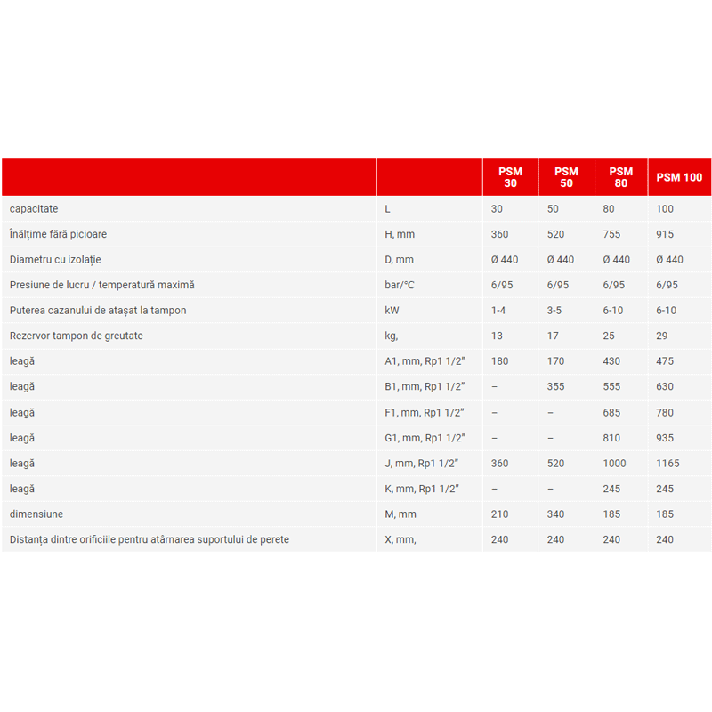 Rezervor de acumulare puffer pentru pompe de caldura Sunsystem PSM 30l [3]