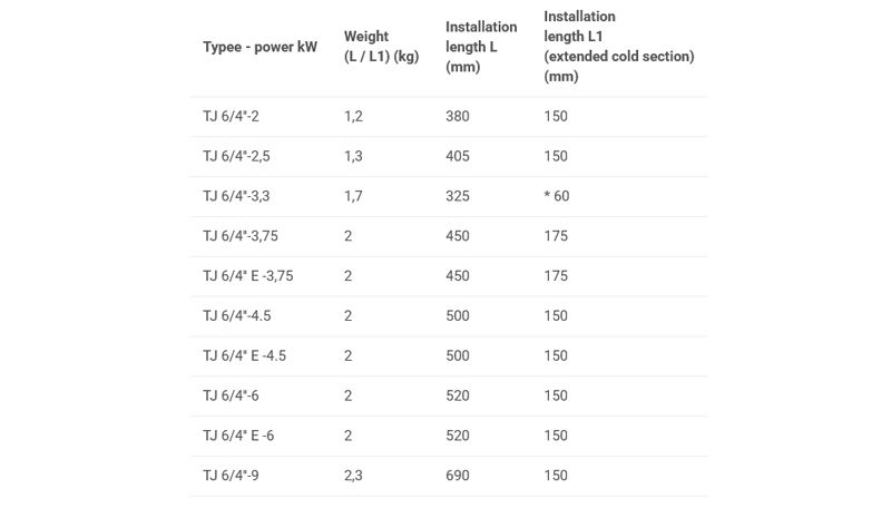 REZISTENTA ELECTRICA DRAZICE 3.75KW 400V CU FILET 11/2 2110314 [4]