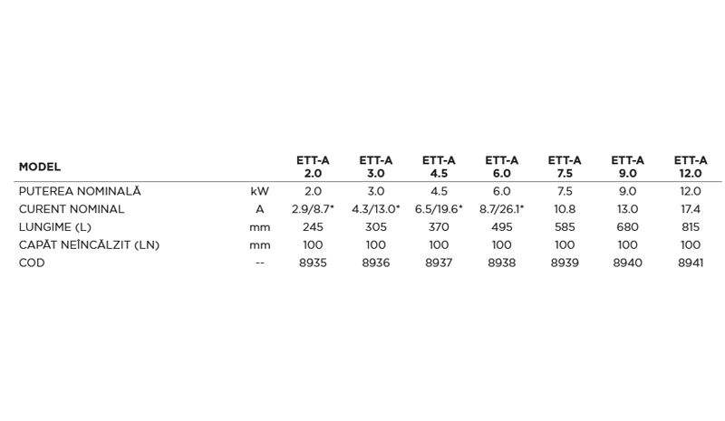 REZISTENTA ELECTRICA REGULUS 7.5KW 11/2 L585MM CU TERMINAL NEINCALZIT 100MM 8939 [3]