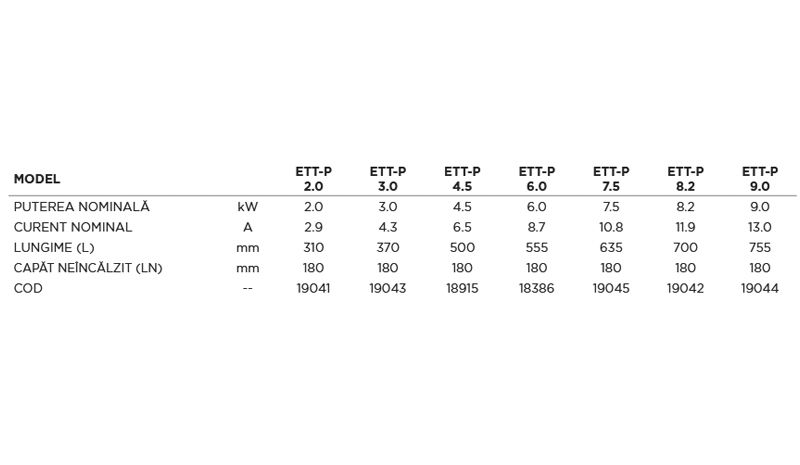 REZISTENTA ELECTRICA REGULUS 9KW CU TERMOSTAT 11/2 L755MM CU TERMINAL NEINCALZIT 19044 [3]