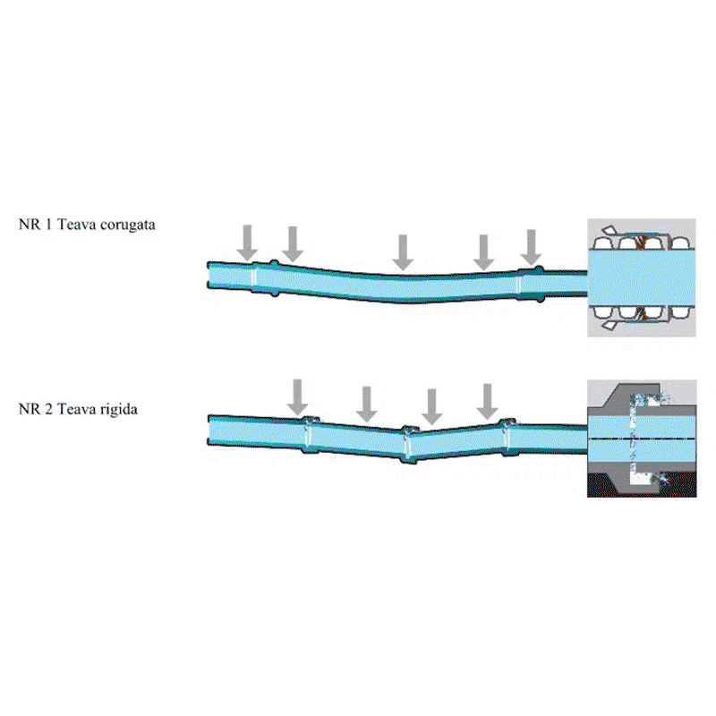 Teava corugata SN4 315 pentru canalizare si constructii PVC BUCATA DE 3 METRI [7]