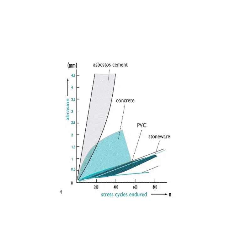 Teava corugata SN4 315 pentru canalizare si constructii PVC BUCATA DE 5 METRI [6]