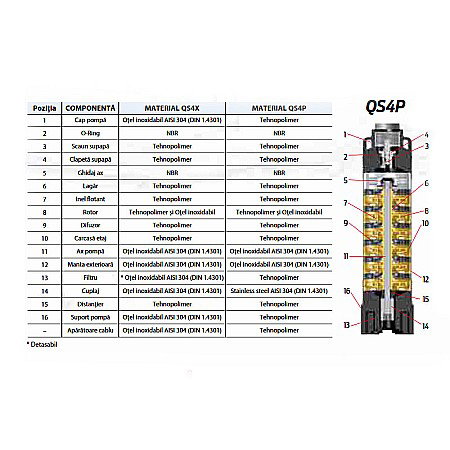 ELECTROPOMPA SUBMERSIBILA ZDS QS4P,5-13 SI PROTECTIE DRP /4/1,1KW/220V + 30ML CABLU [2]
