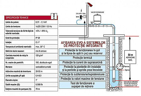 PACHET POMPA SUBMERSIBILA ZDS PLUG GO PG,1800,EVO + 30ML CABLU + PRESOSTAT INTEGRAT [5]