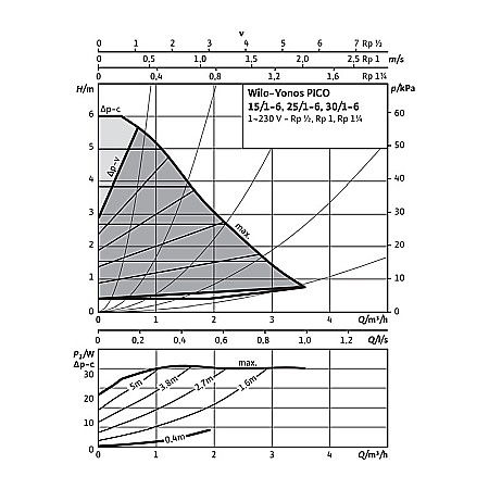 POMPA CIRCULATIE WILO ATMOS PICO 25/1-6 180 4232694 [3]