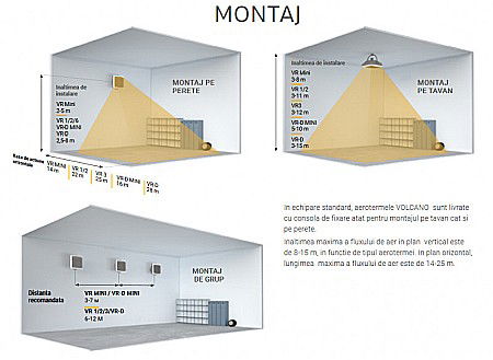 AEROTERMA VTS VOLCANO VR1 5-30 KW MOTOR AC [6]