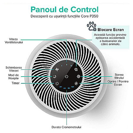 PURIFICATOR DE AER LEVOIT CORE P350-RAC PET CARE FILTRU TRUE HEPA CARBON ACTIV SUPER SILENT TOUCH SCREEN ALB [3]