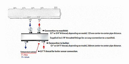BUTELIE EGALIZARE PRESIUNE 1 REGULUS DEBIT MAXIM 2M3/H 9188 [1]