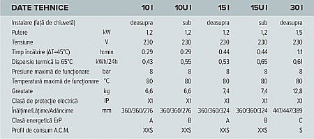 BOILER ELECTRIC ARISTON ANDRIS RS 15 3100334 [1]
