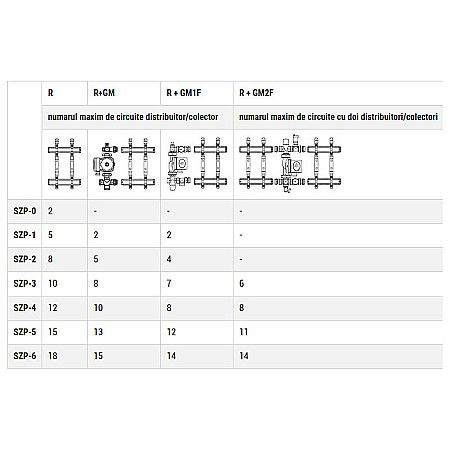 CUTIE DISTRIBUITOR INGROPAT FERRO SZP-2 ADANCIME SI INALTIME REGLABILE LI=565 H=575/665 A=110/175 ALB [1]