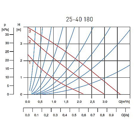 POMPA CIRCULATIE 25-40-180 WEBERMAN/FERRO 0201W [1]