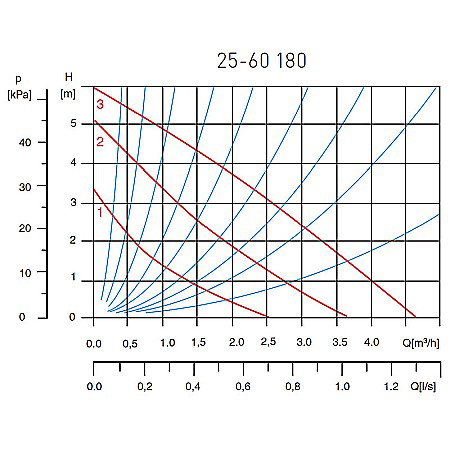 POMPA CIRCULATIE 25-60-180 WEBERMAN/FERRO 0202W [1]