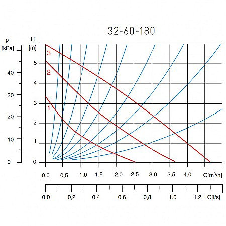 POMPA CIRCULATIE 32-60-180 WEBERMAN/FERRO 0302W [1]