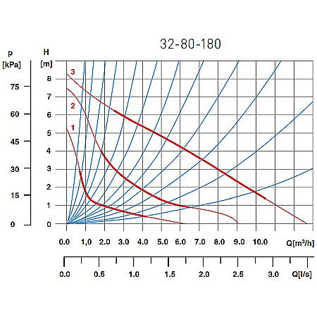 POMPA CIRCULATIE 32-80-180 WEBERMAN/FERRO 0401W [1]