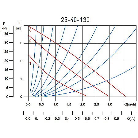 POMPA CIRCULATIE 25-40-130 WEBERMAN/FERRO 0203W [1]