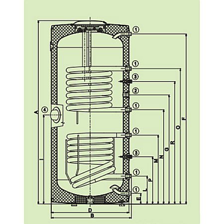 BOILER CU DOUA SERPENTINE DRAZICE OKC200NTRR/SOL 200 LITRI 110791301 [2]