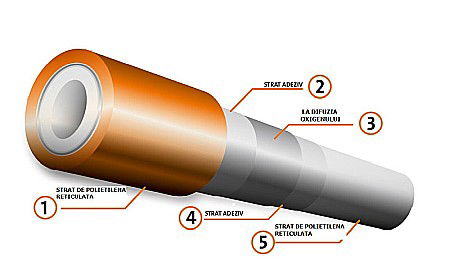 Colac teava pex penta 16X2 600m pentru incalzire in pardoseala PURMO [1]